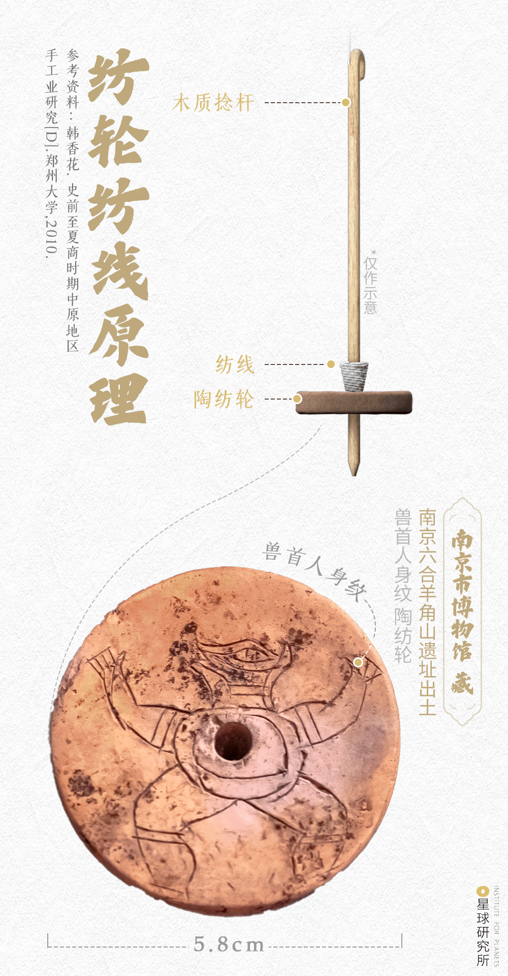 星球研究所 | 制图 文物结构图001