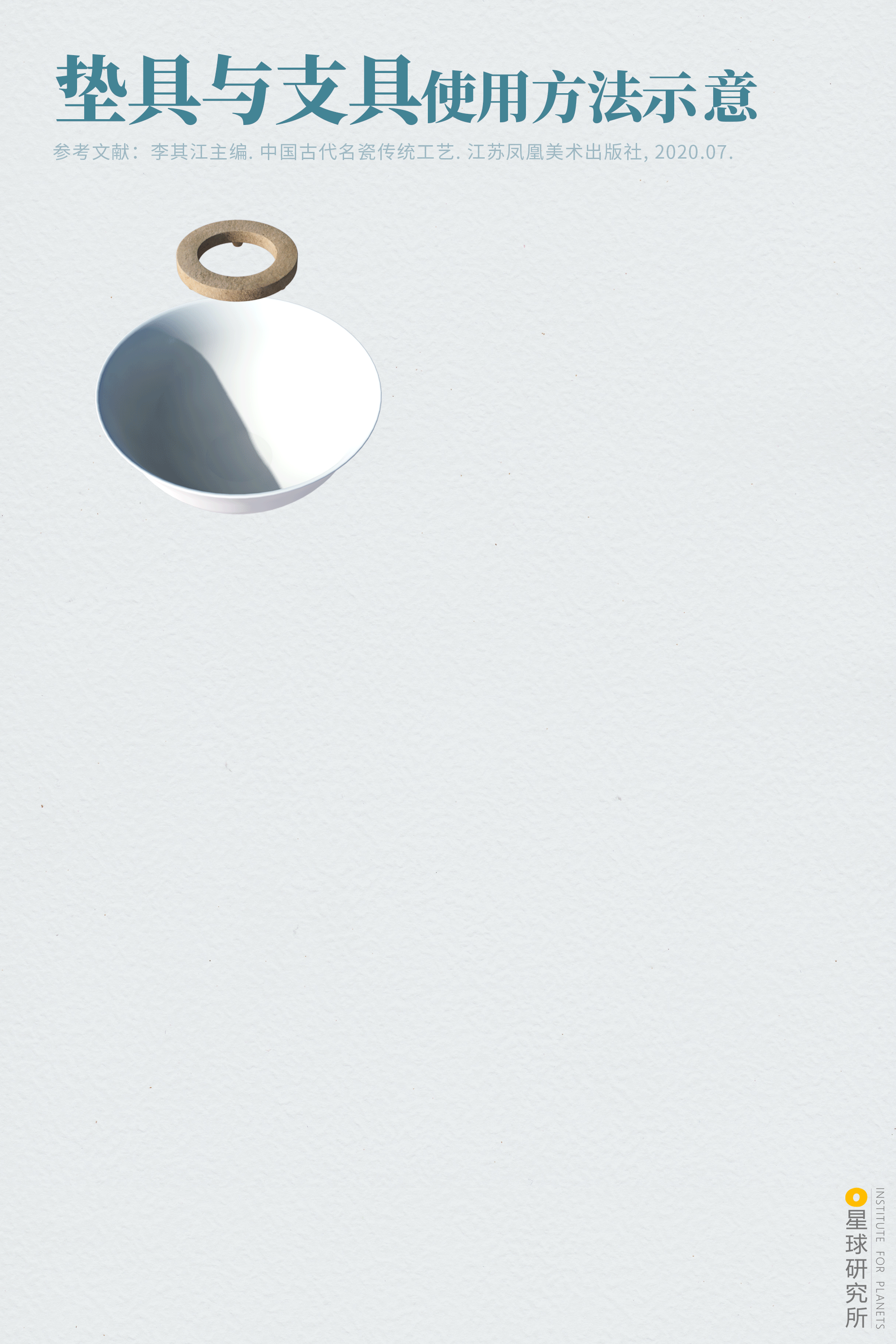 星球研究所 | 制图 文物结构图001