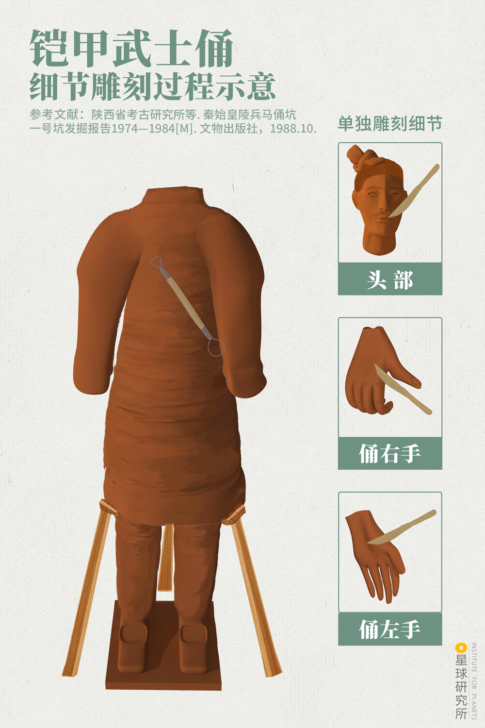 星球研究所 | 制图 文物结构图002
