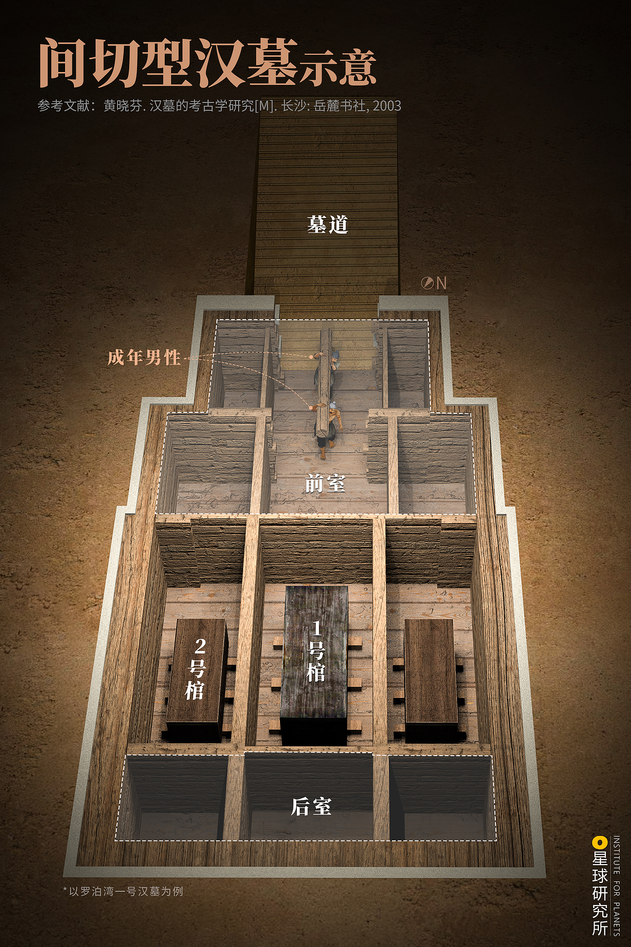 星球研究所 | 制图 文物结构图003