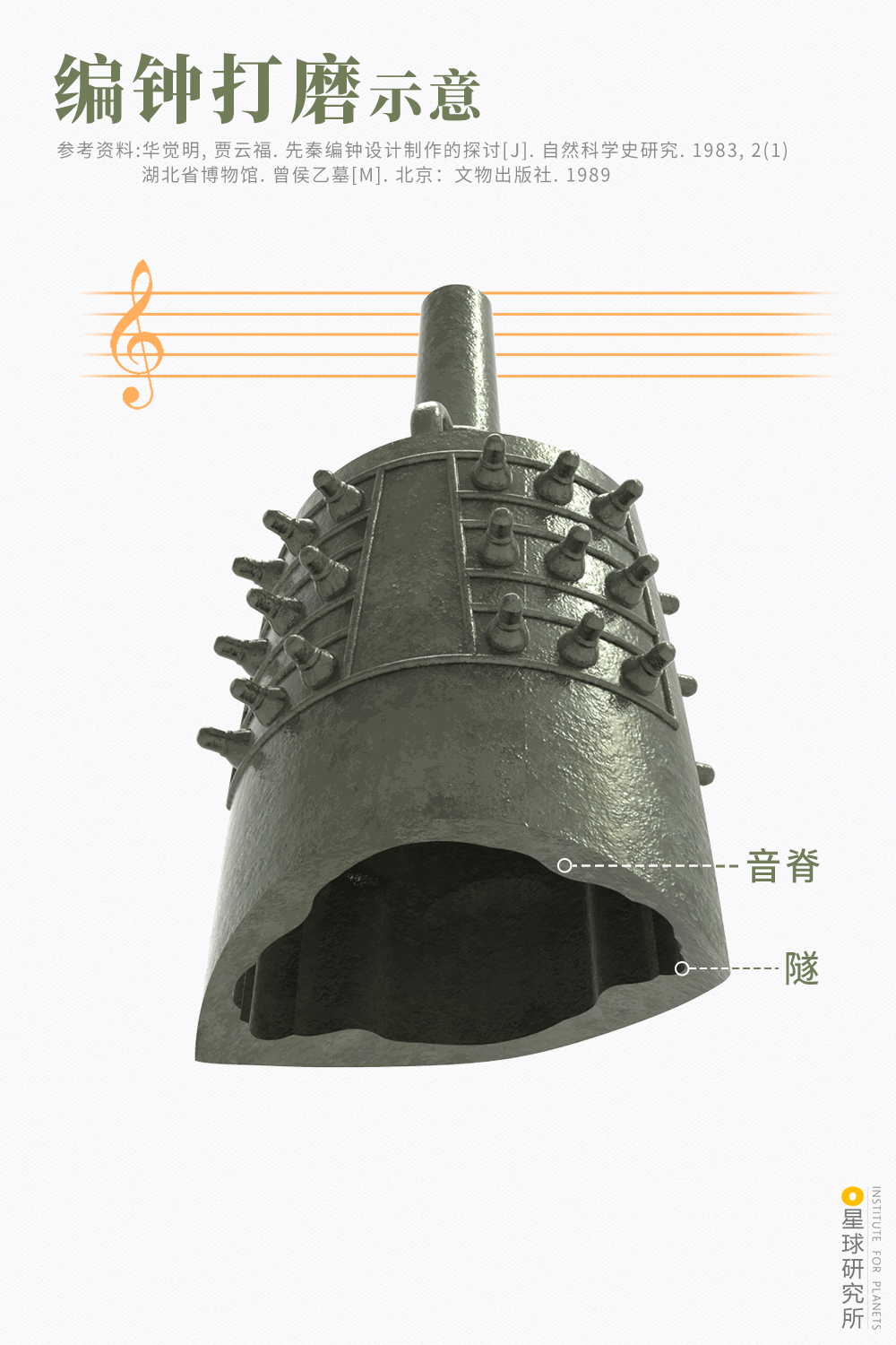 星球研究所 | 制图 文物结构图003