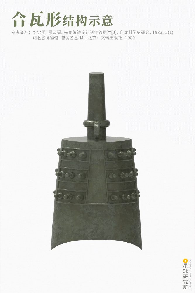 星球研究所 | 制图 文物结构图003