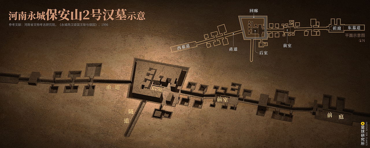 星球研究所 | 制图 文物结构图003