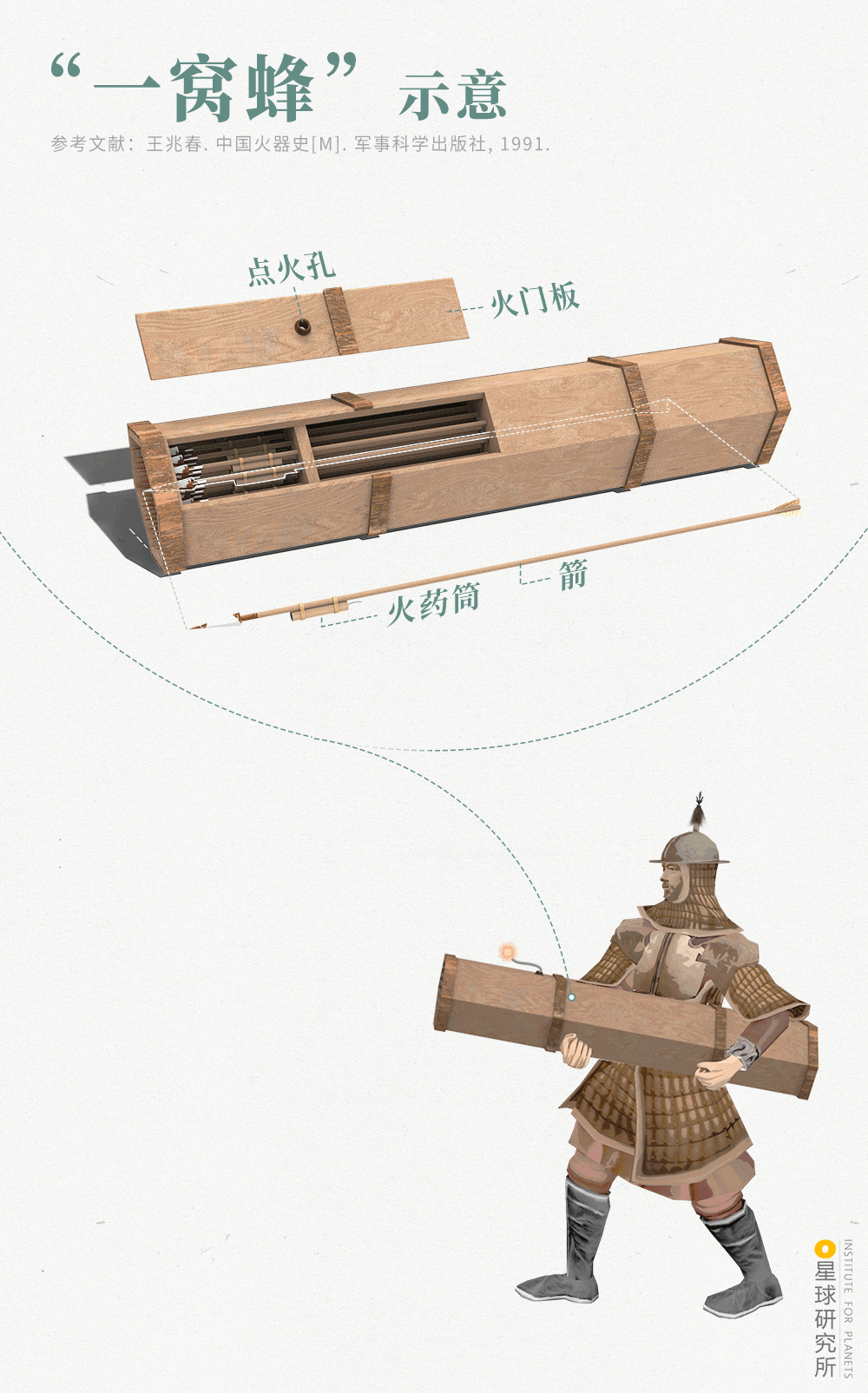 星球研究所 | 制图 文物结构图004
