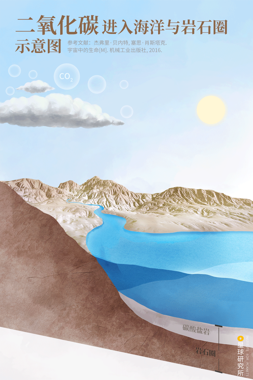 星球研究所 | 制图 信息可视化——流程图