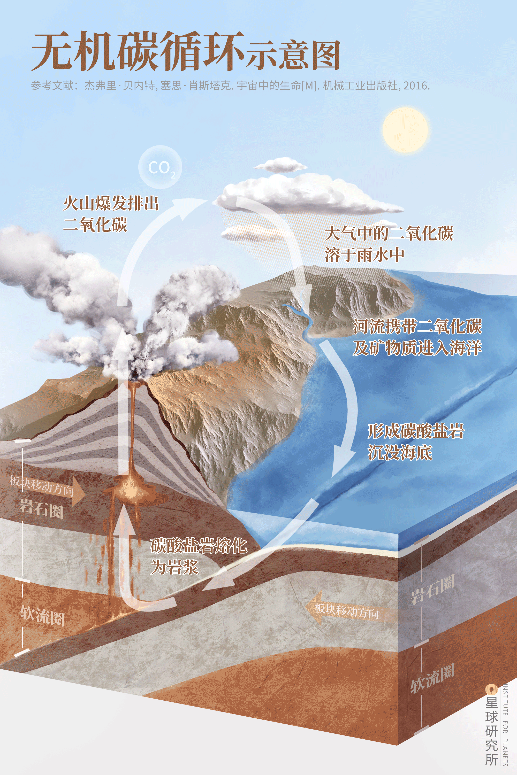 星球研究所 | 制图 信息可视化——流程图