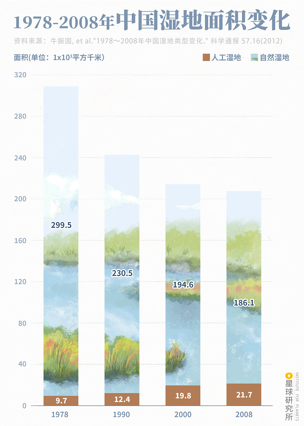 星球研究所 | 制图 信息可视化——数据图001