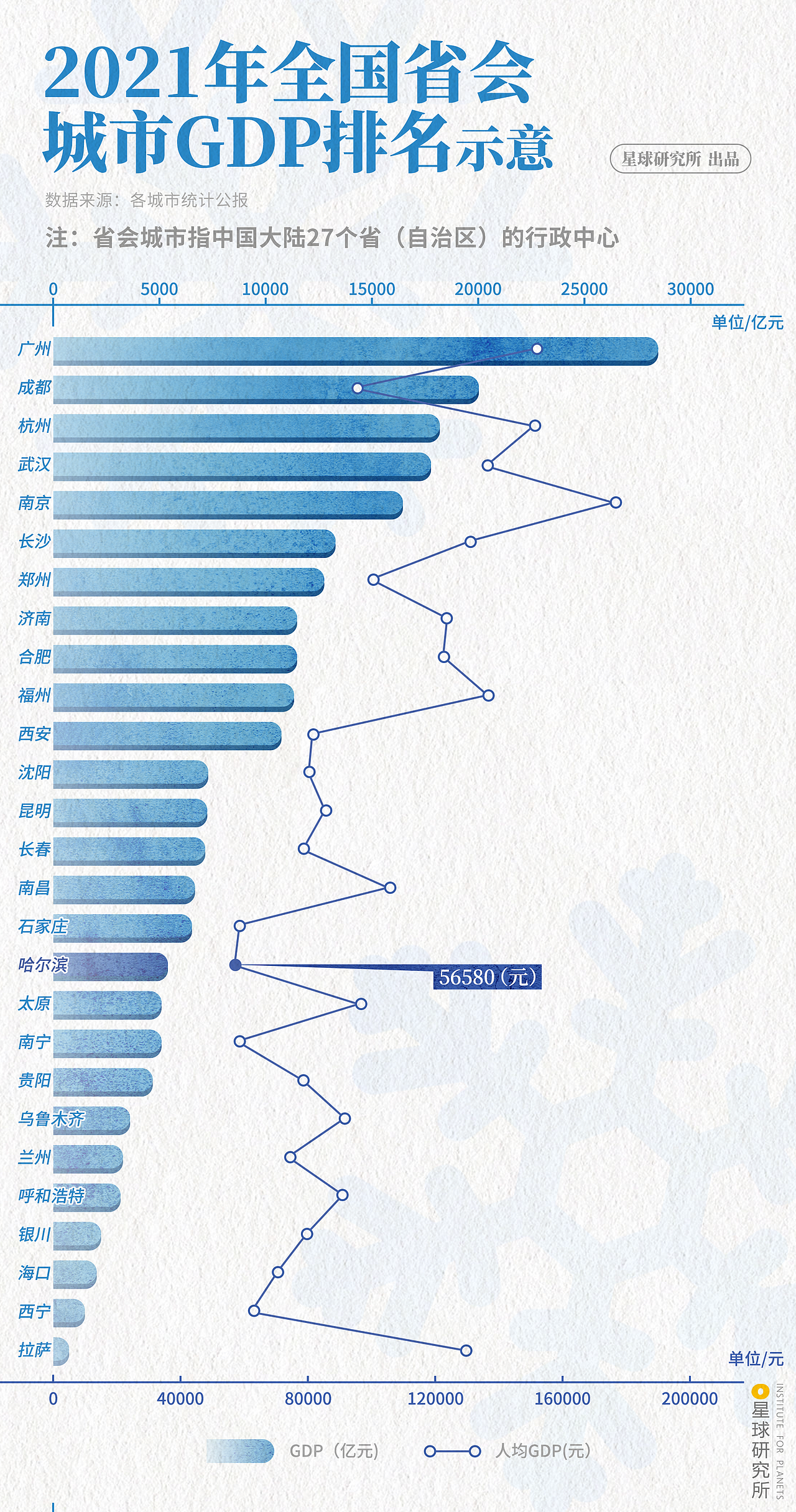 星球研究所 | 制图 信息可视化——数据图001