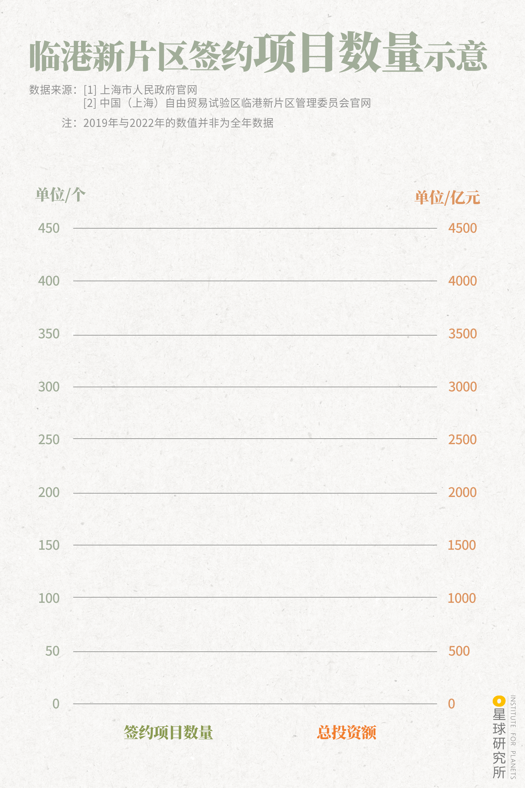 星球研究所 | 制图 信息可视化——数据图001