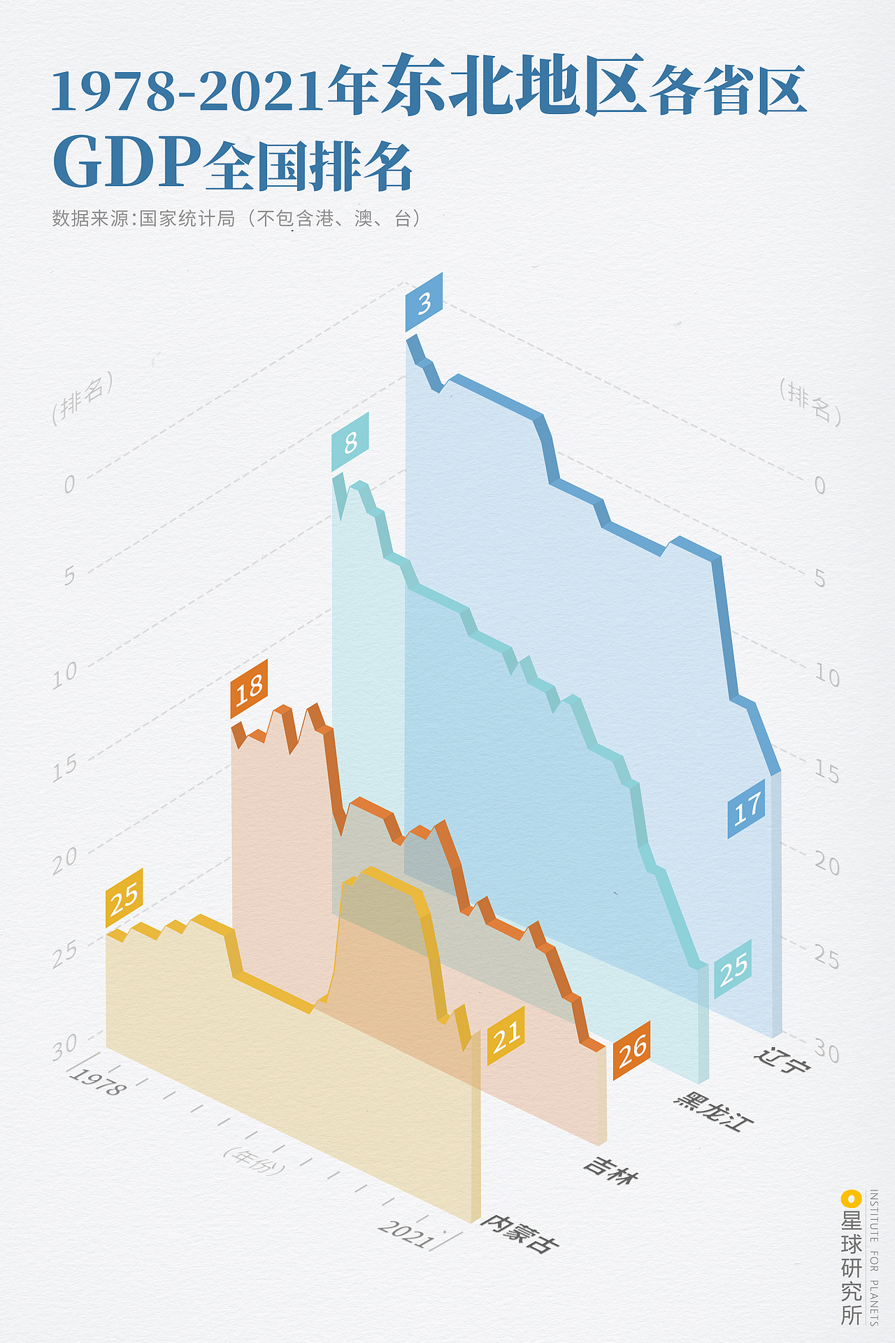星球研究所 | 制图 信息可视化——数据图001