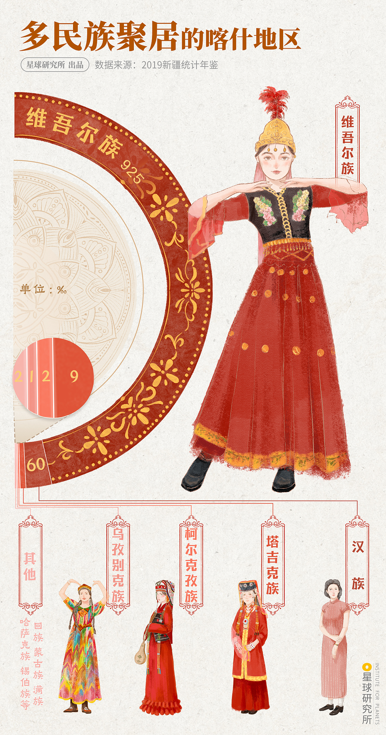 星球研究所 | 制图 信息可视化——数据图001