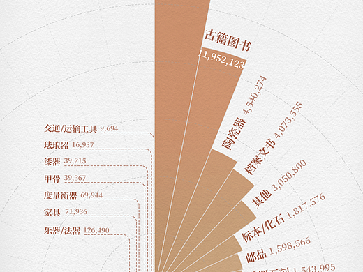 星球研究所 | 制图 信息可视化——数据图002