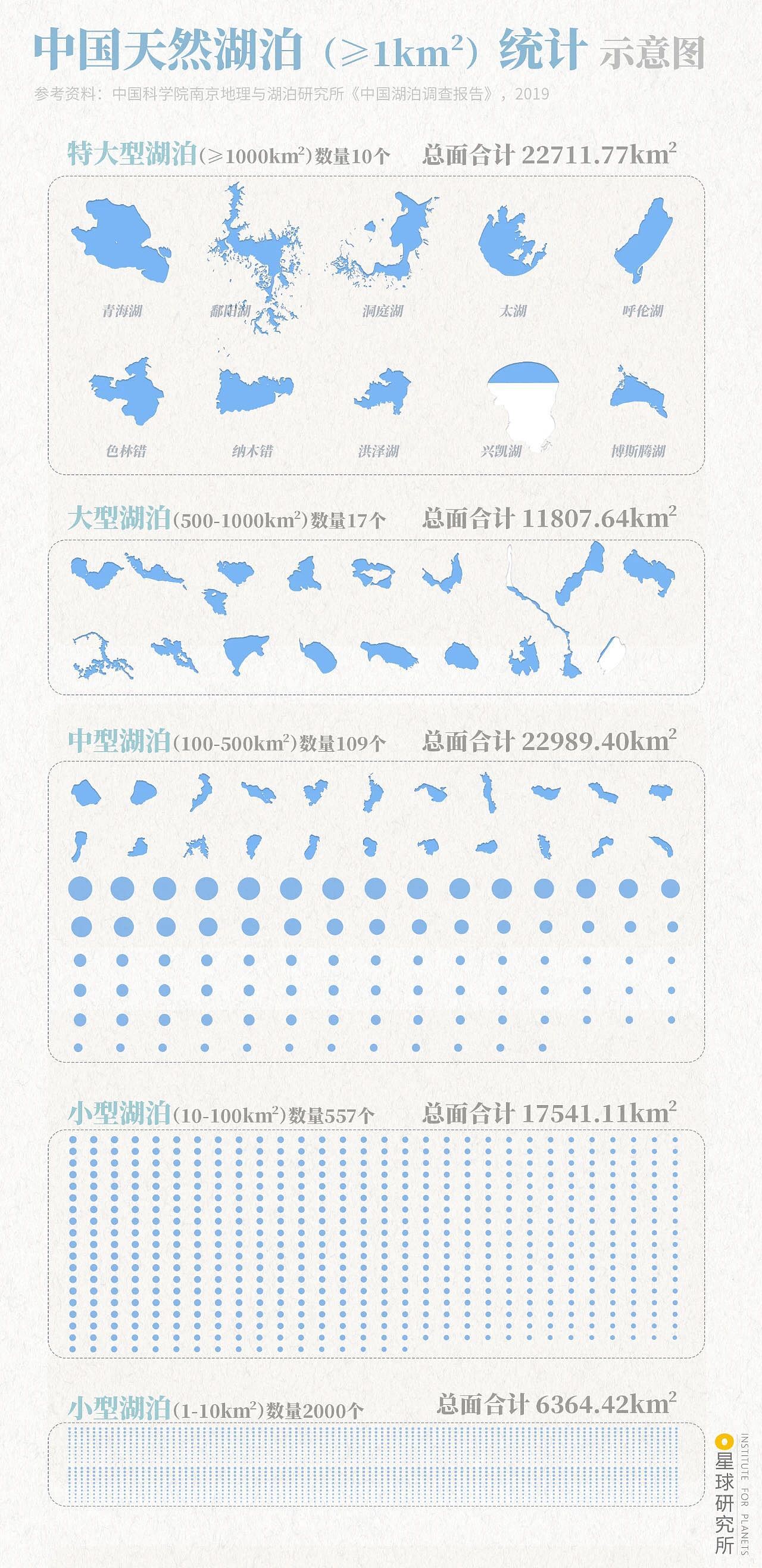 星球研究所 | 制图 信息可视化——数据图004（图ZMzkwNDMyMjQw） - 其他平面 - 站酷设计师星球研究所原创素材 - 站酷ZCOOL