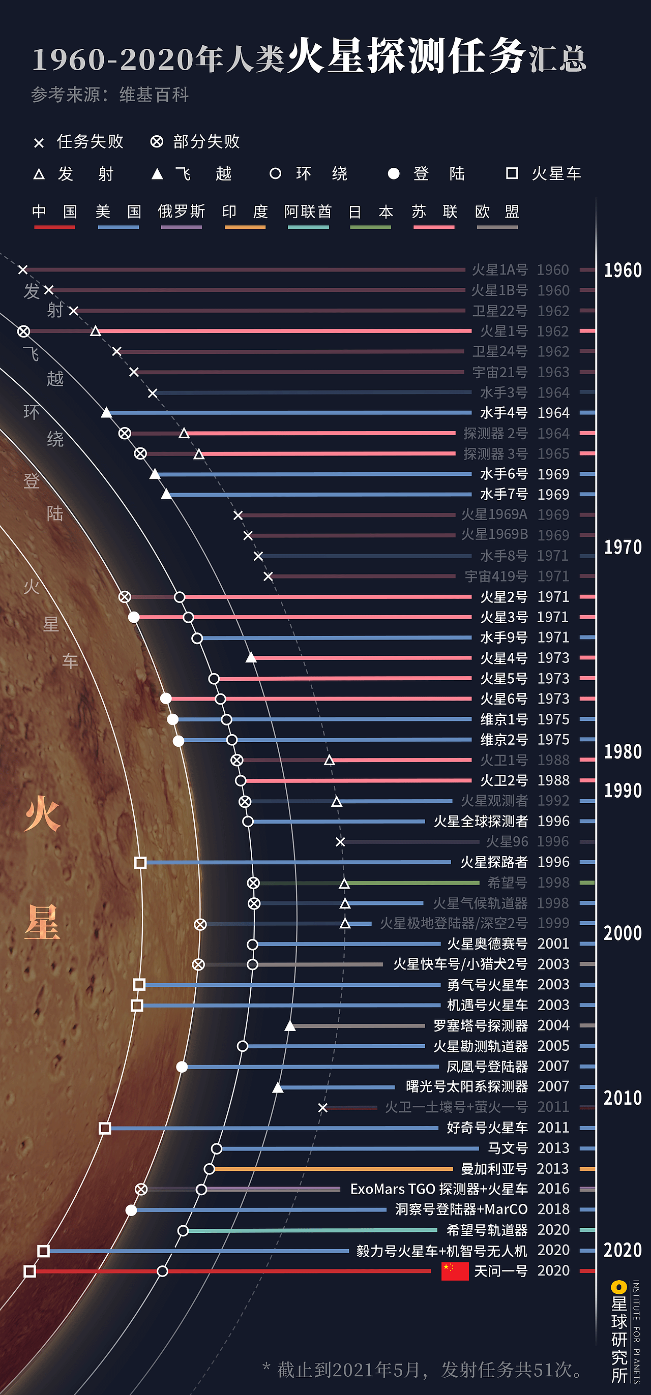 星球研究所 | 制图 信息可视化——数据图004（图ZMzkwNDMyMjI4） - 其他平面 - 站酷设计师星球研究所原创素材 - 站酷ZCOOL
