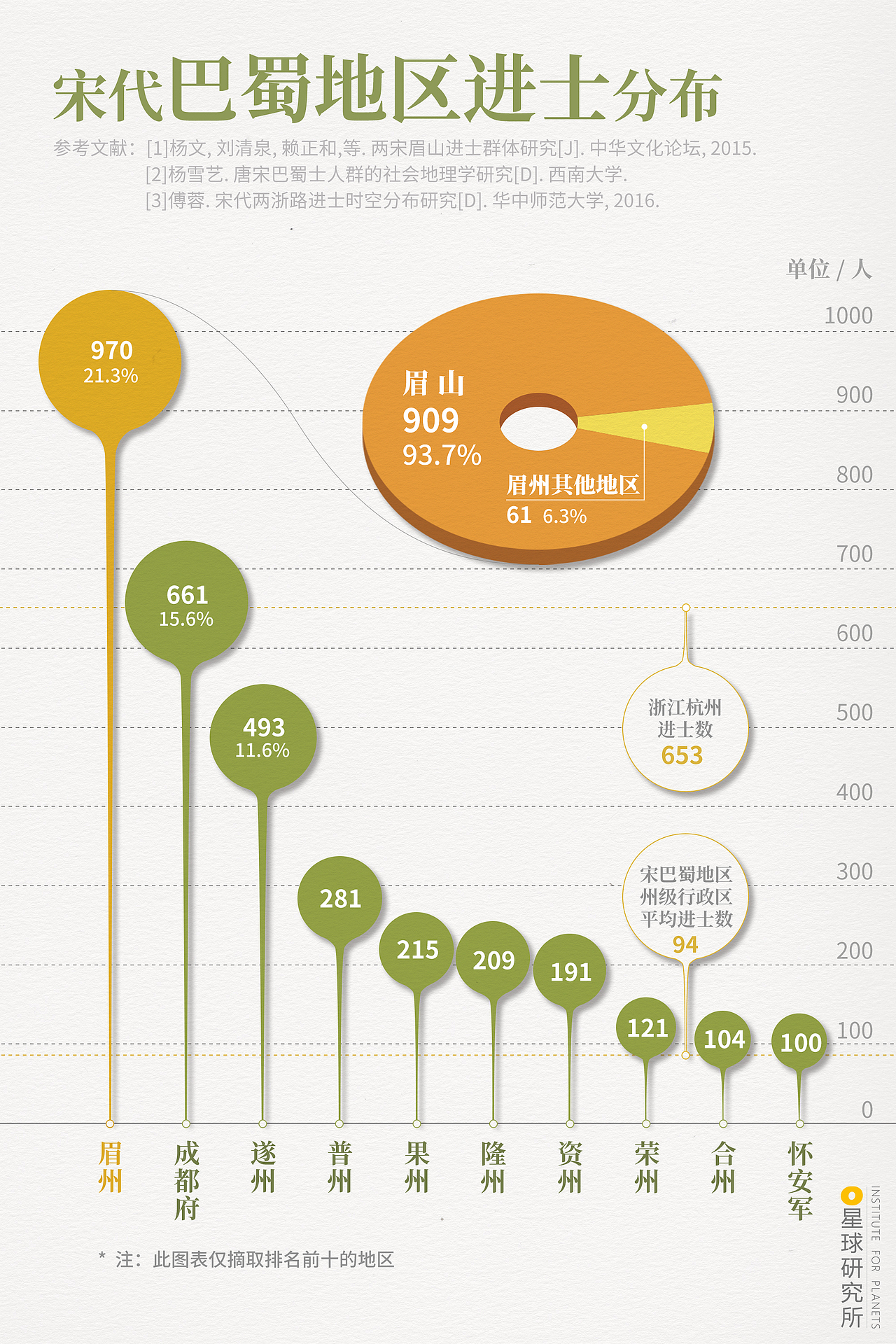星球研究所 | 制图 信息可视化——数据图004（图ZMzkwNDMyMjU2） - 其他平面 - 站酷设计师星球研究所原创素材 - 站酷ZCOOL