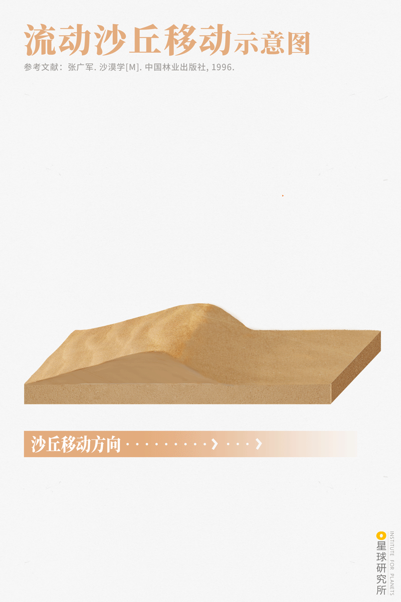 星球研究所 | 制图 地质原理图002