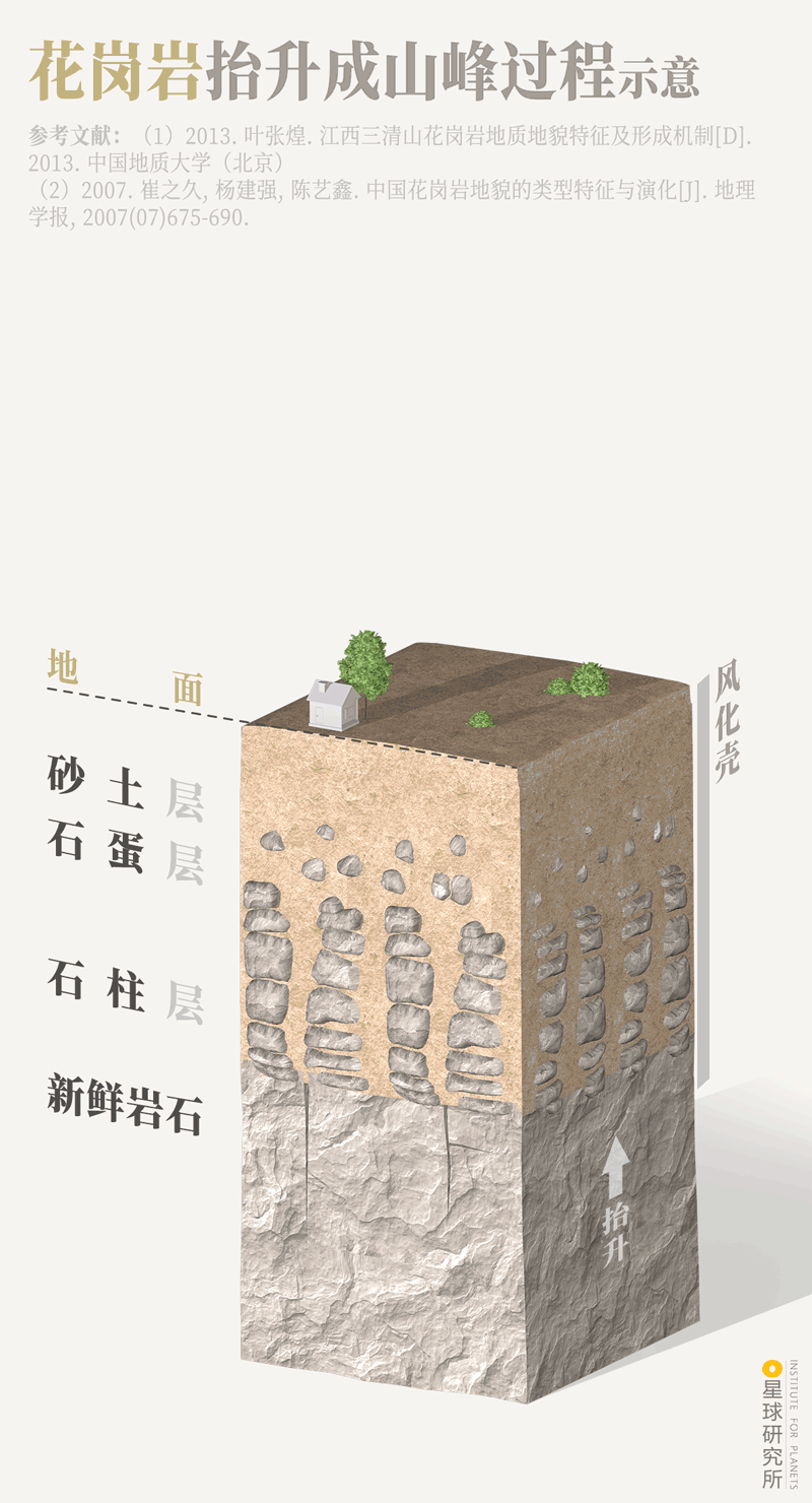 星球研究所 | 制图 地质原理图002