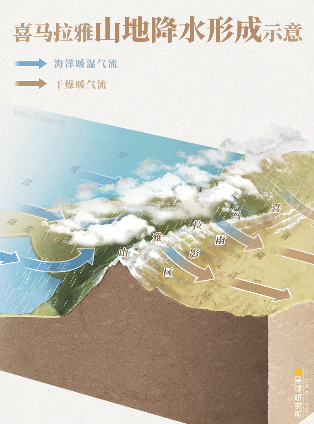 星球研究所 | 制图 地质原理图002
