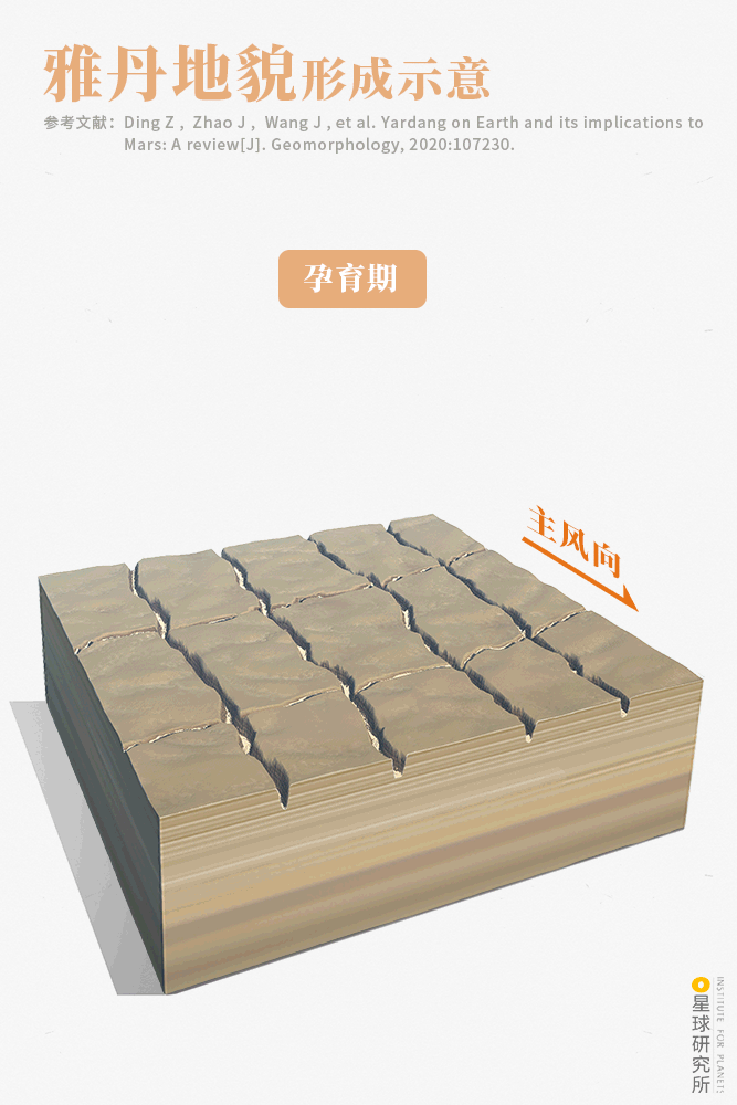 星球研究所 | 制图 地质原理图002