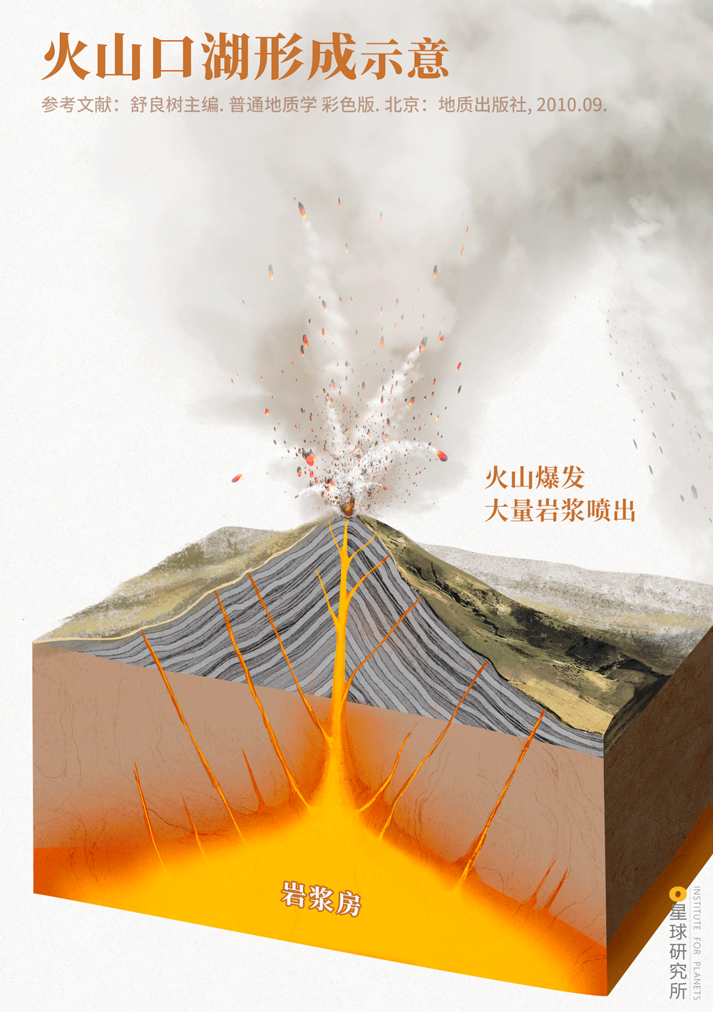 星球研究所 | 制图 地质原理图003