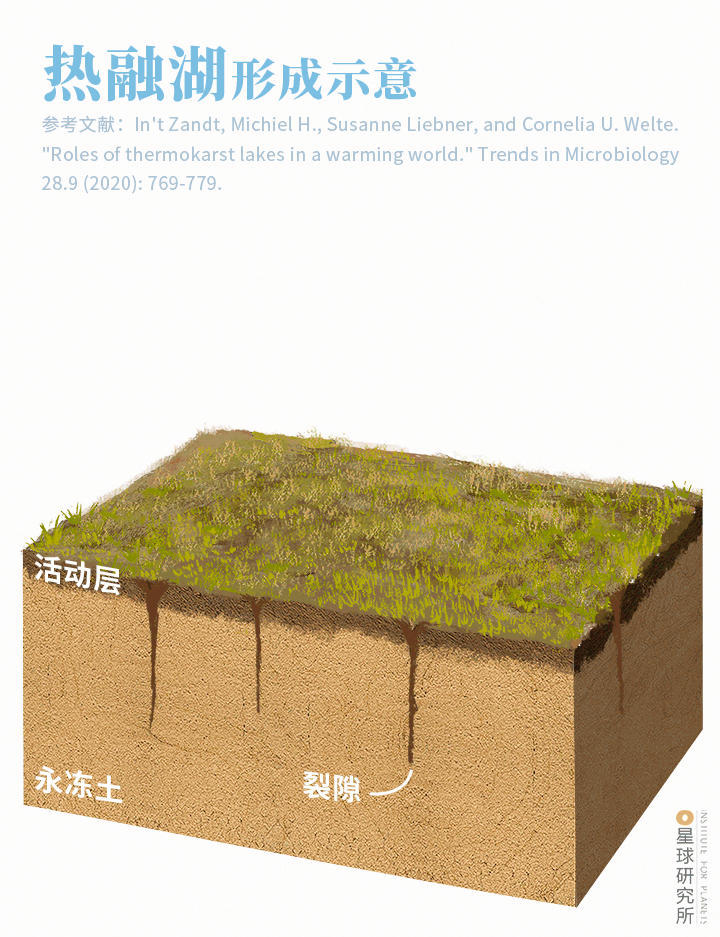 星球研究所 | 制图 地质原理图003