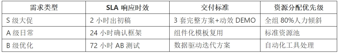 电商公司设计部管理心得（图ZMTUwODc5MDQ=） - 观点 - 站酷设计师南辰Ecommerce原创素材 - 站酷ZCOOL