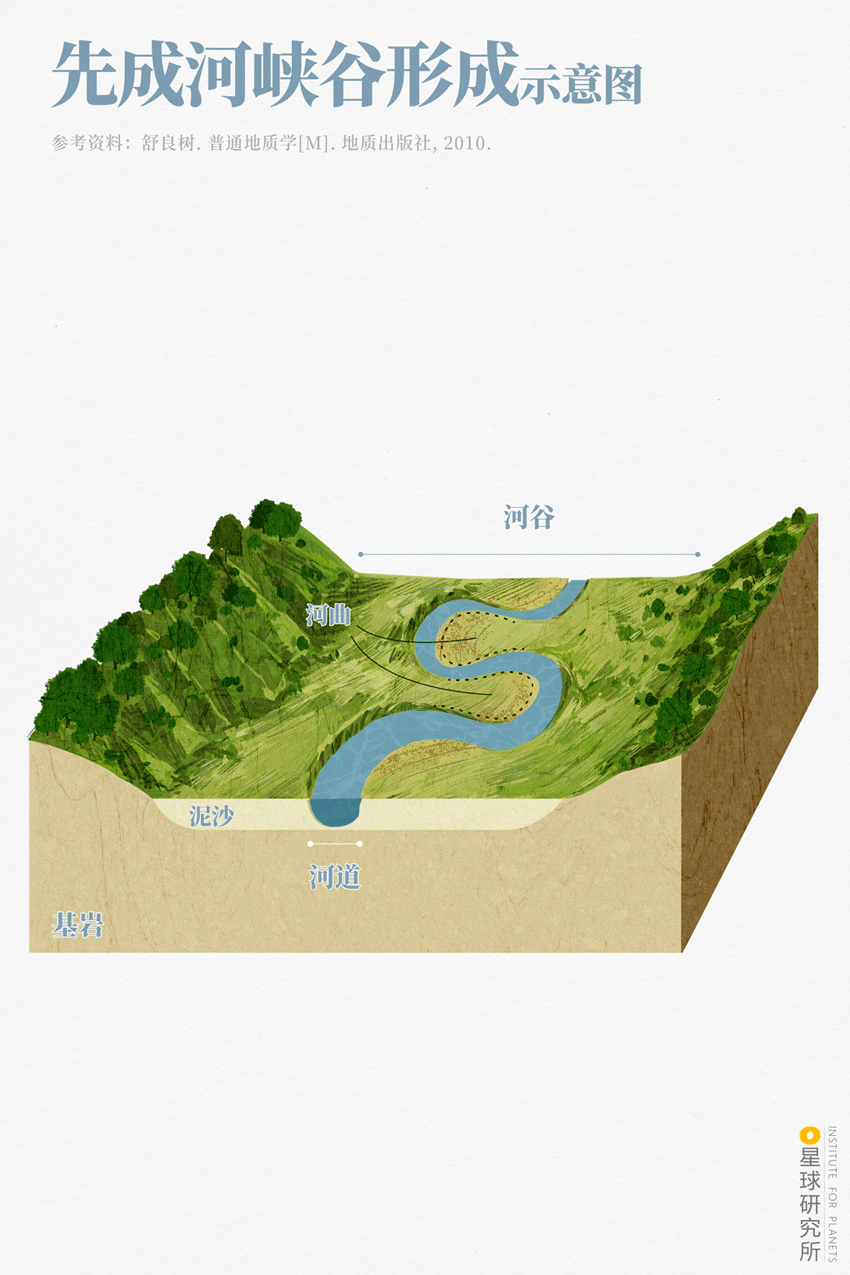 星球研究所 | 制图 地质原理图004