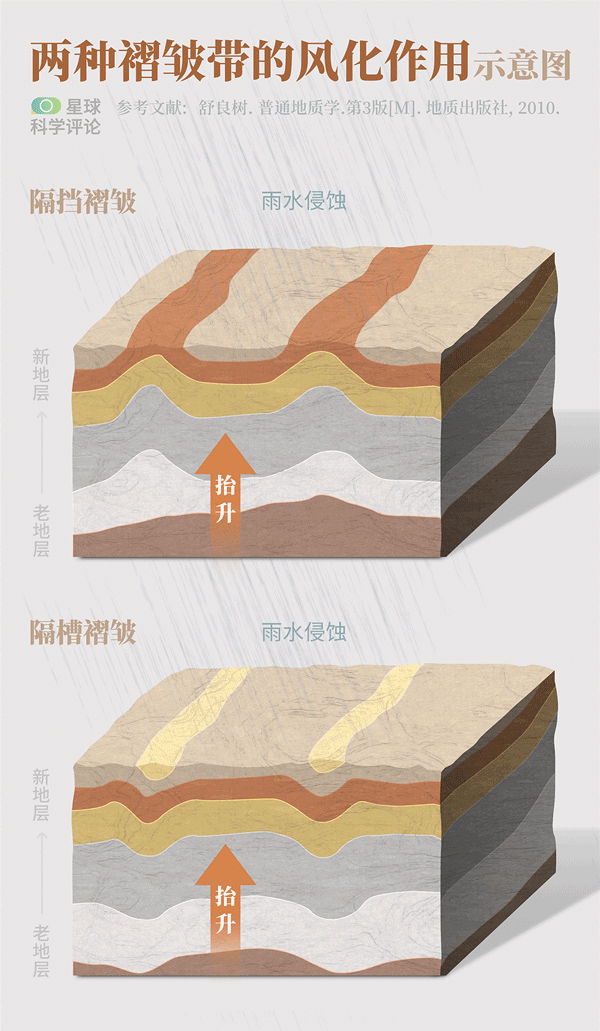 星球研究所 | 制图 地质原理图004