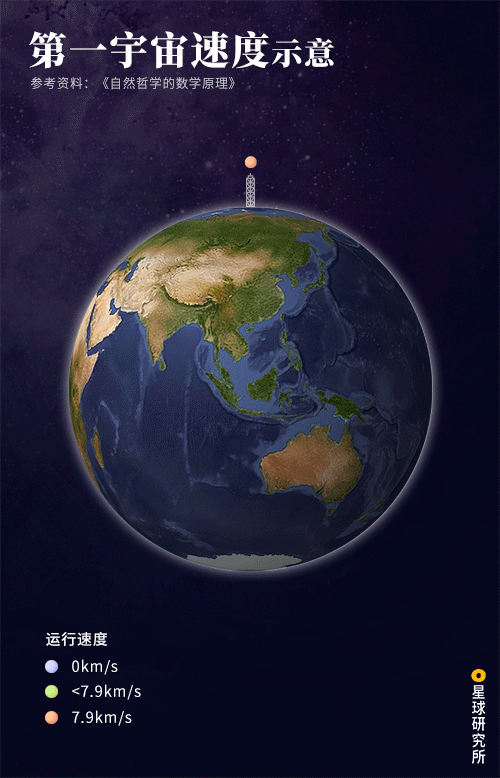 星球研究所 | 制图 工程原理图
