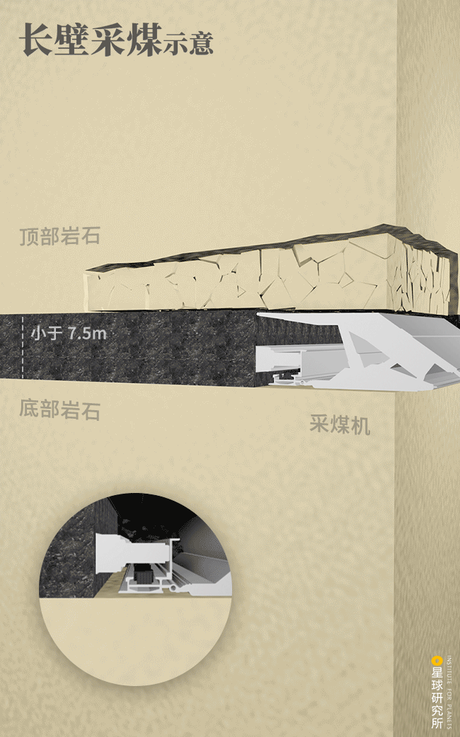 星球研究所 | 制图 工程原理图