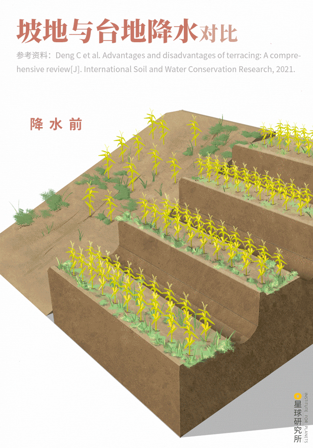 星球研究所 | 制图 工程原理图