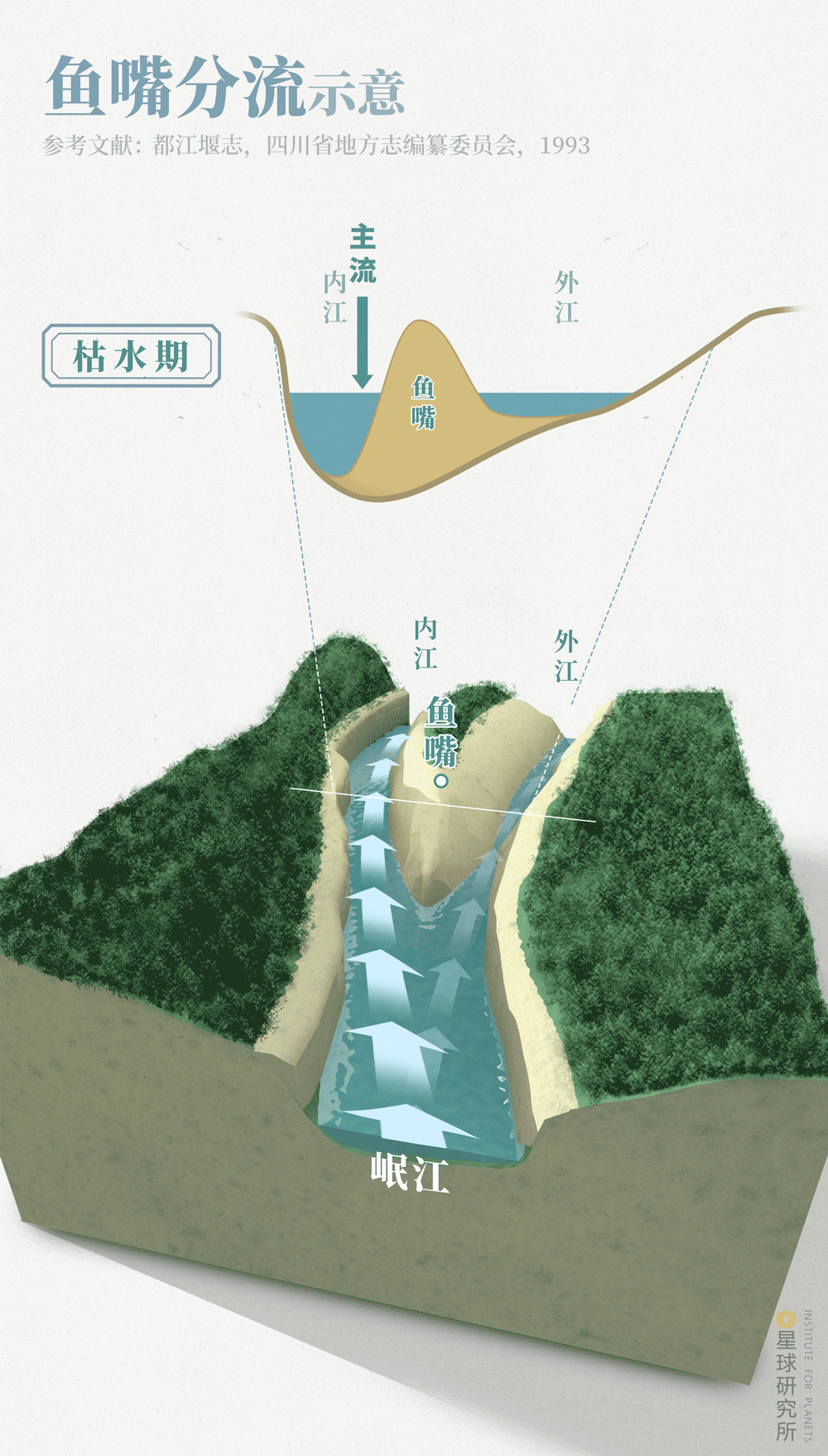 星球研究所 | 制图 工程原理图