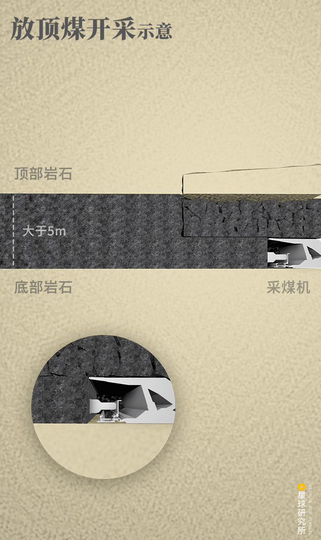 星球研究所 | 制图 工程原理图