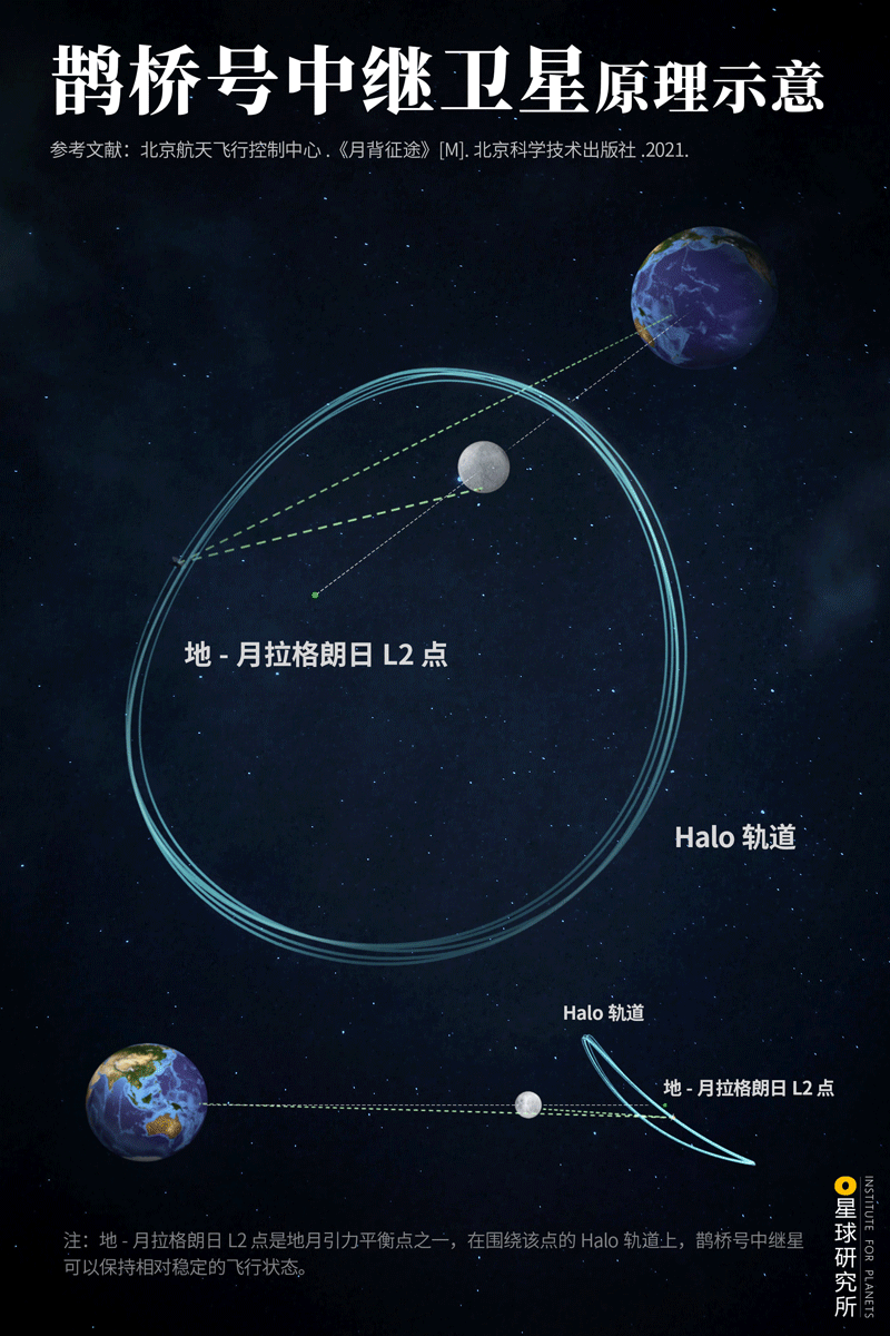 星球研究所 | 制图 工程原理图