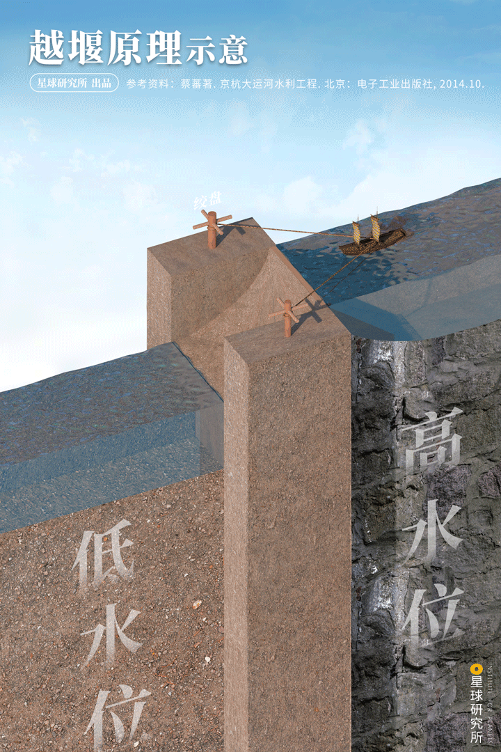 星球研究所 | 制图 工程原理图