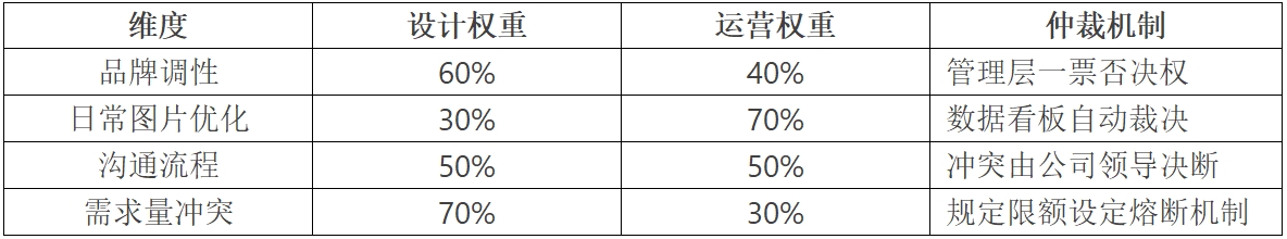 电商公司设计部管理心得（图ZMTUwODc5MDg=） - 观点 - 站酷设计师南辰Ecommerce原创素材 - 站酷ZCOOL