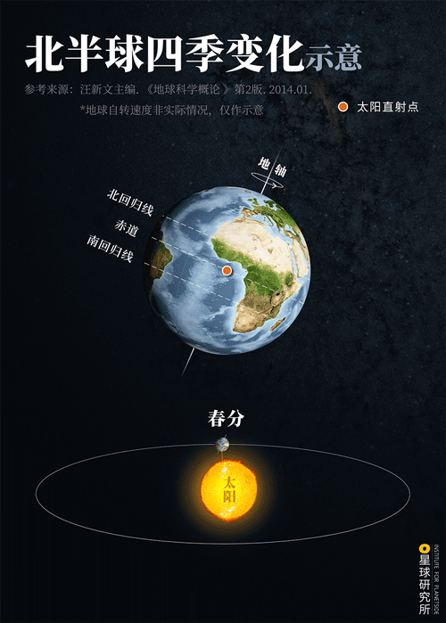 星球研究所 | 制图 天文原理图