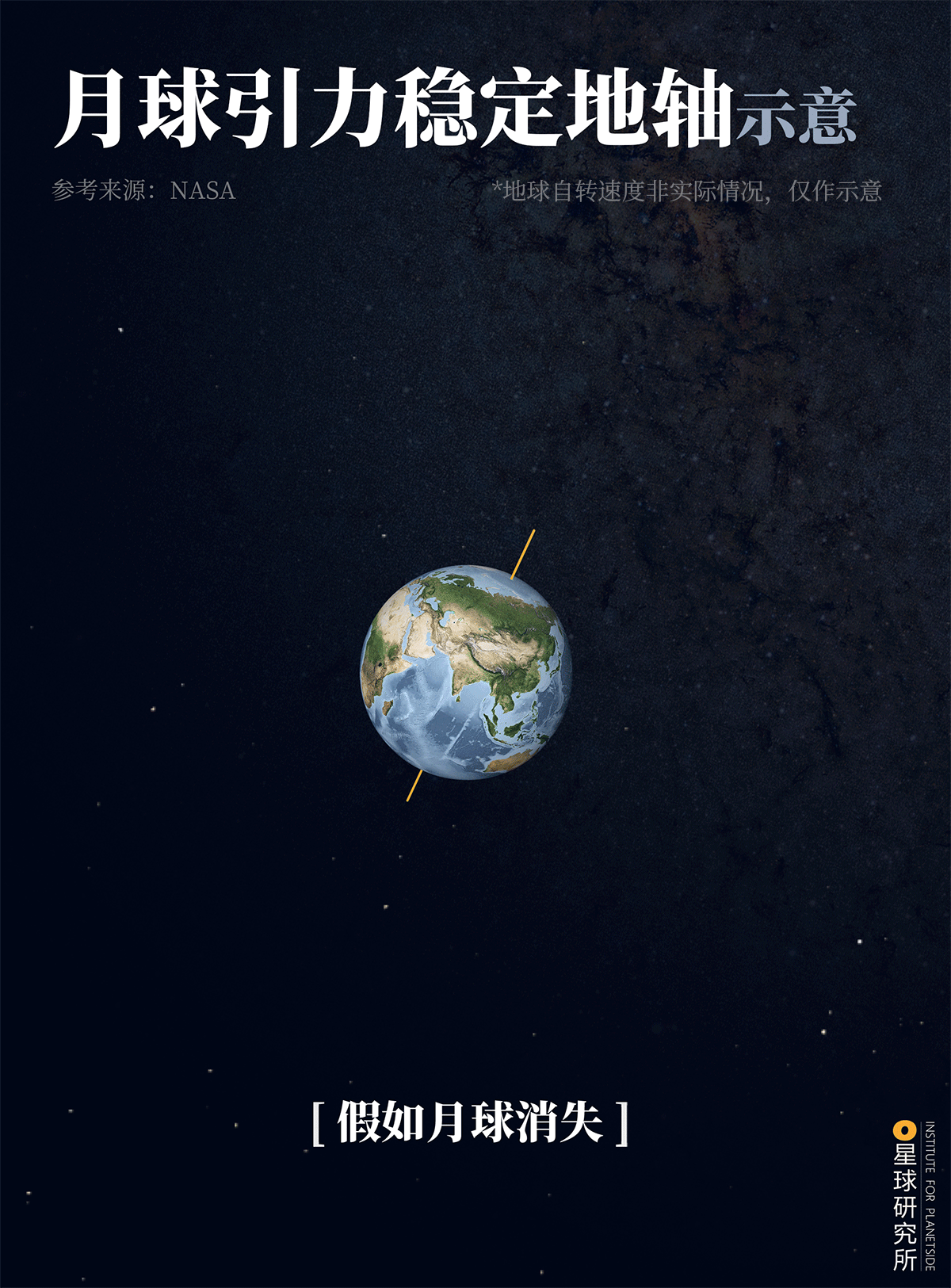 星球研究所 | 制图 天文原理图