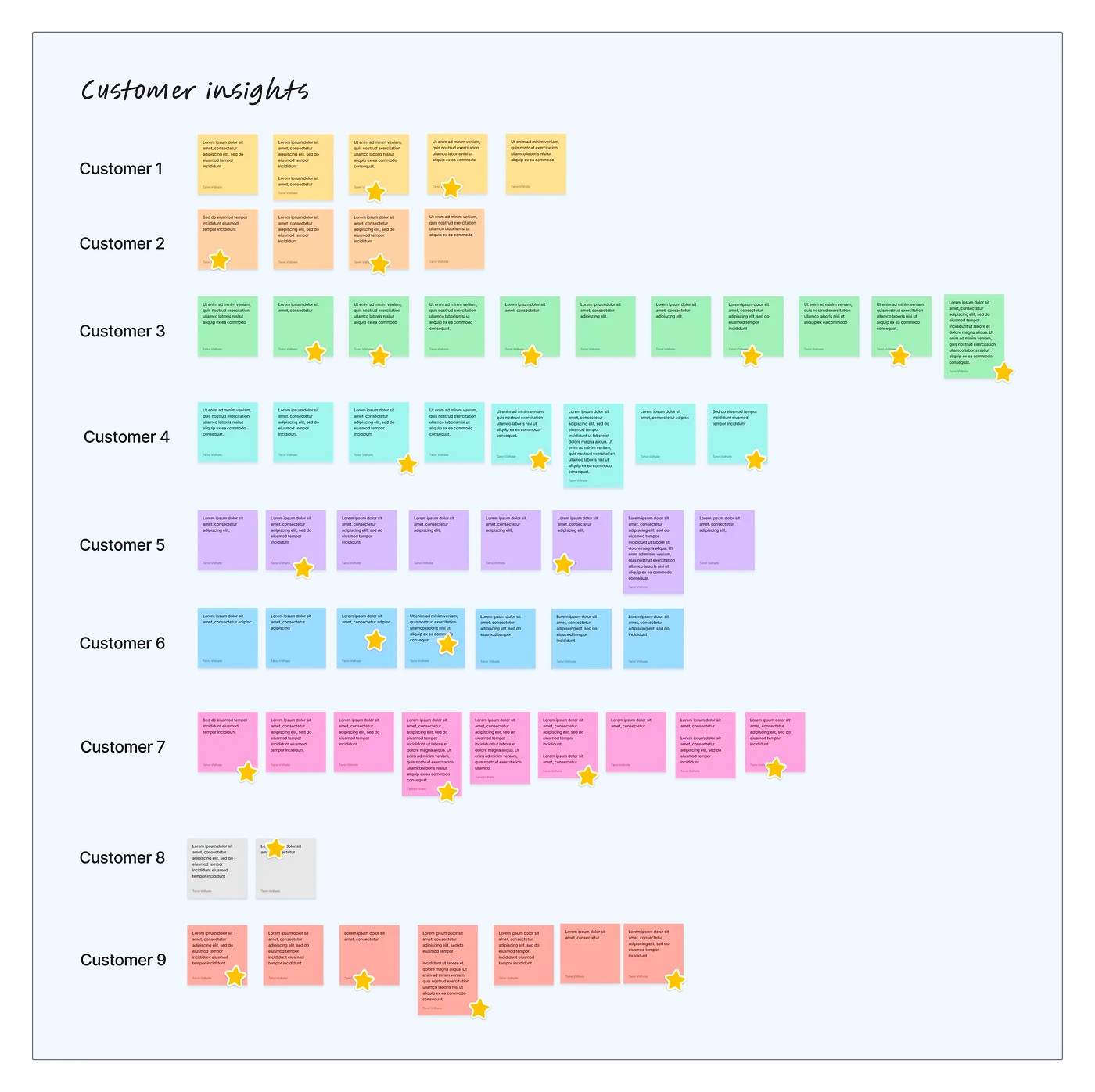 更聪明的设计：在你使用Figma之前你应该做些什么？