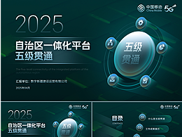 PPT高保真定制设计