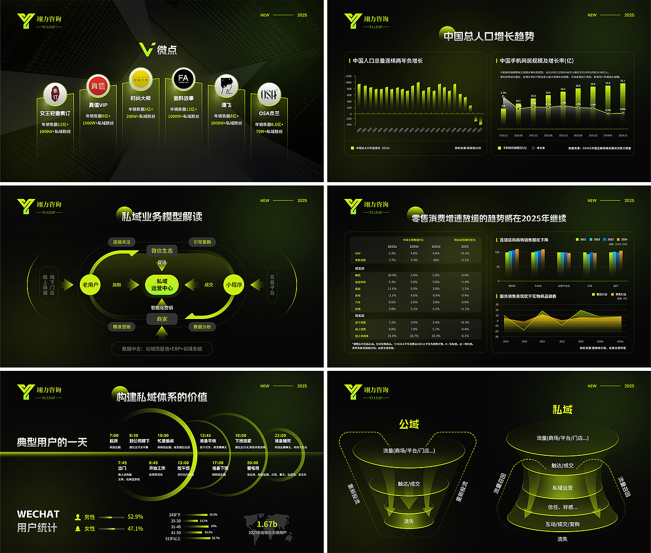 私域定制 逻辑图PPT-UI设计（图ZMzkwNDQ3MTY0） - 其他UI - 站酷设计师躁动的UU原创素材 - 站酷ZCOOL