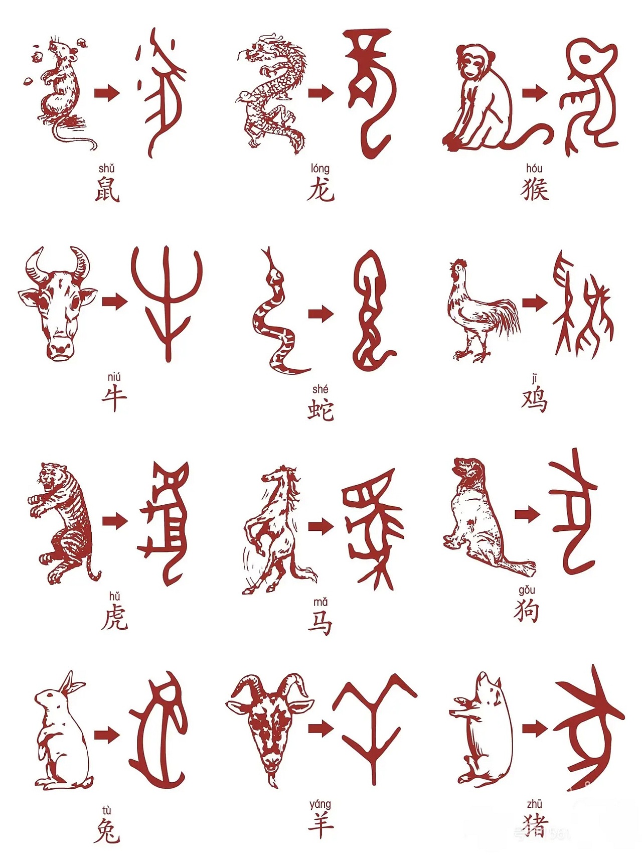 重现甲骨文之美 | 甲骨文十二生肖字体设计+文创设计（图ZMzkwNDYyNDIw） - 字体/字形 - 站酷设计师大豆富原创素材 - 站酷ZCOOL