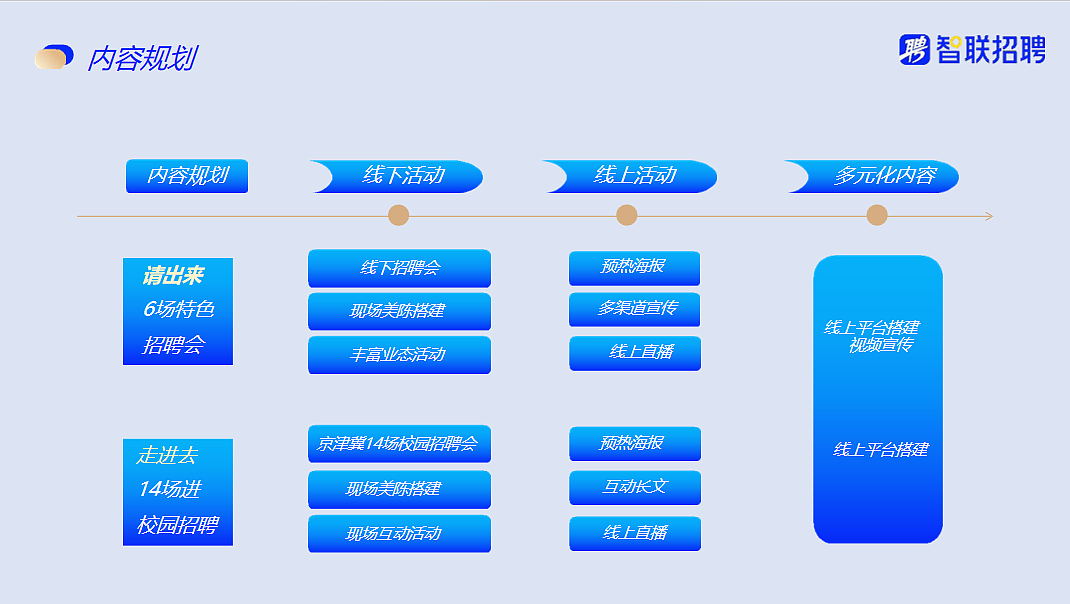 2024智联招聘&人社局解决就业大型招聘会活动方案