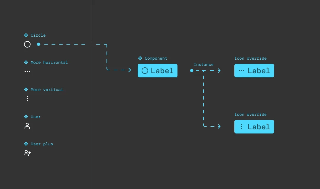 请问，我们真的需要图标边界框吗？