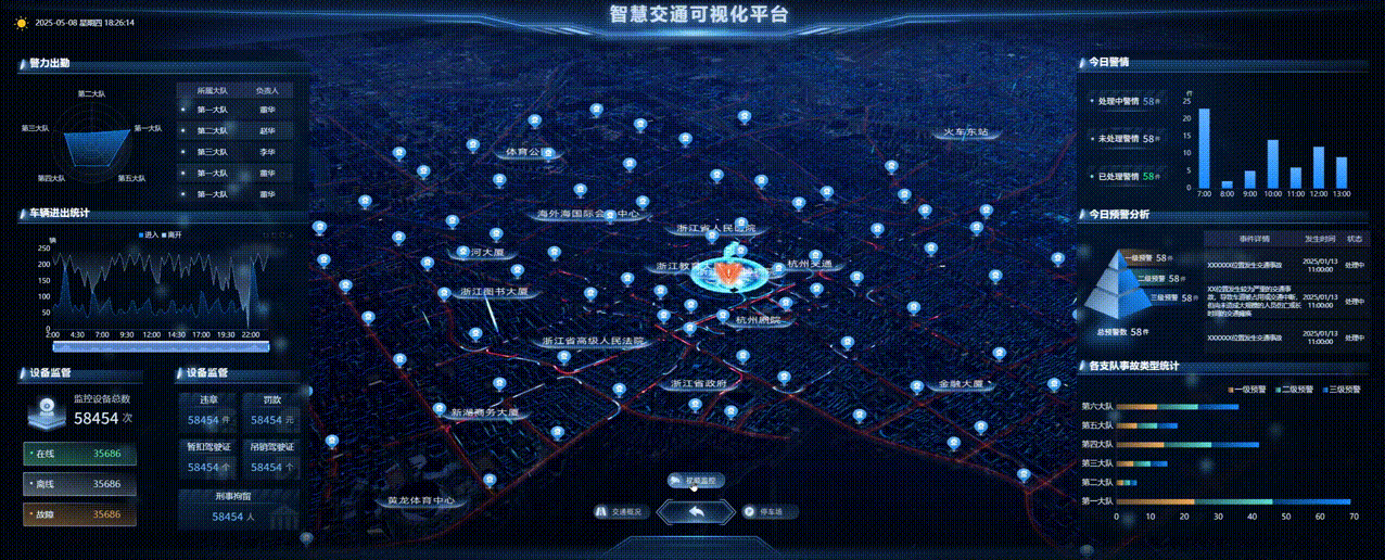巡天科技 | 智慧交通可视化平台