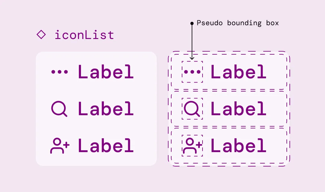 请问，我们真的需要图标边界框吗？