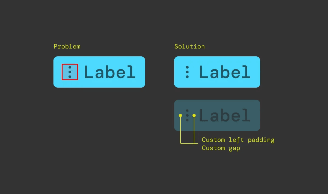 请问，我们真的需要图标边界框吗？