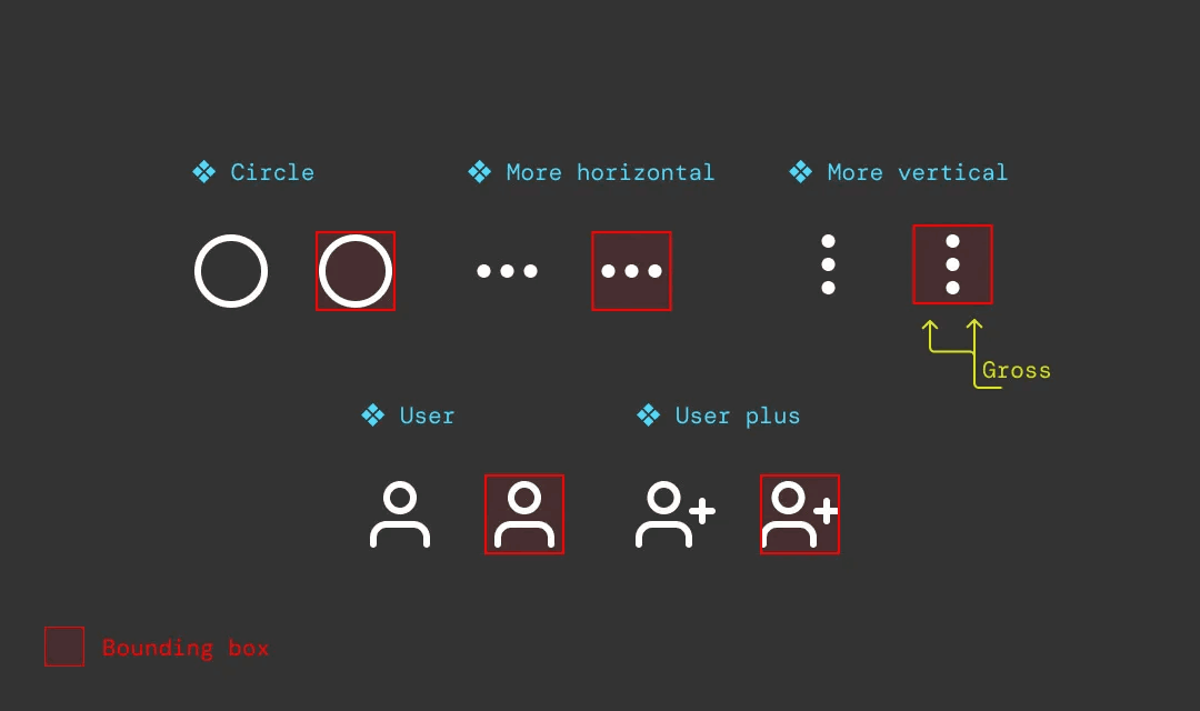请问，我们真的需要图标边界框吗？