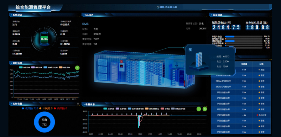 光伏能源企业可视化数据大屏设计，需要整合哪些数据？（图ZMTUwODg1ODg=） - 资讯 - 站酷设计师微谱数科原创素材 - 站酷ZCOOL