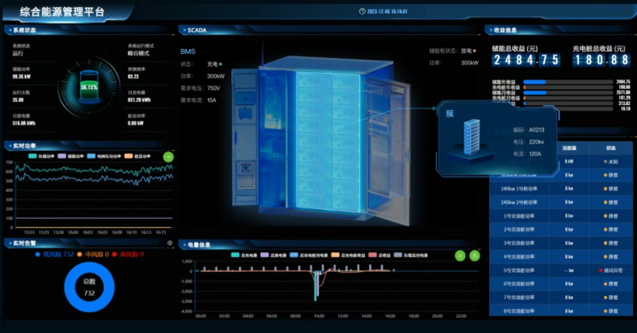 光伏能源企业可视化数据大屏设计，需要整合哪些数据？（图ZMTUwODg1OTI=） - 资讯 - 站酷设计师微谱数科原创素材 - 站酷ZCOOL